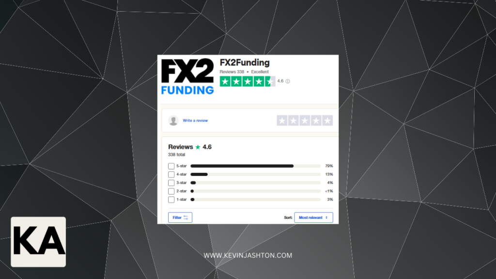 FX2 Funding prop firm reviews