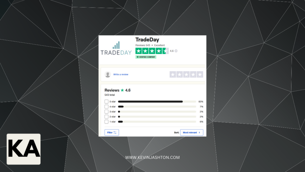 TradeDay Trustpilot rating